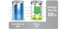 داکت اسپیلت و بهینه سازی مصرف انرژی